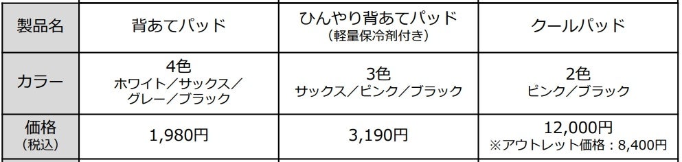 夏に向けて関心が高まる熱中症　販売数は昨年の約1.2倍！セイバンの冷感グッズ最新情報を発表