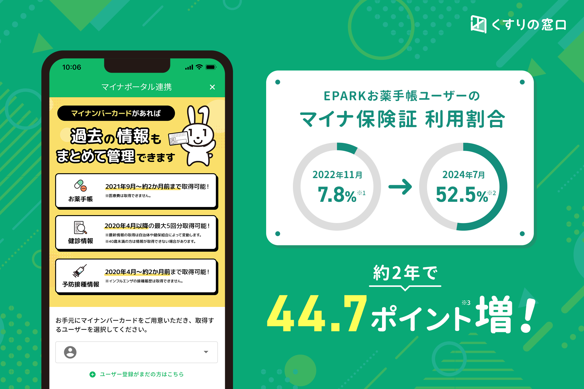 EPARKお薬手帳ユーザーの「マイナ保険証」利用割合が約2年で44.7ポイント増！マイナ連携機能が、セルフメディ...