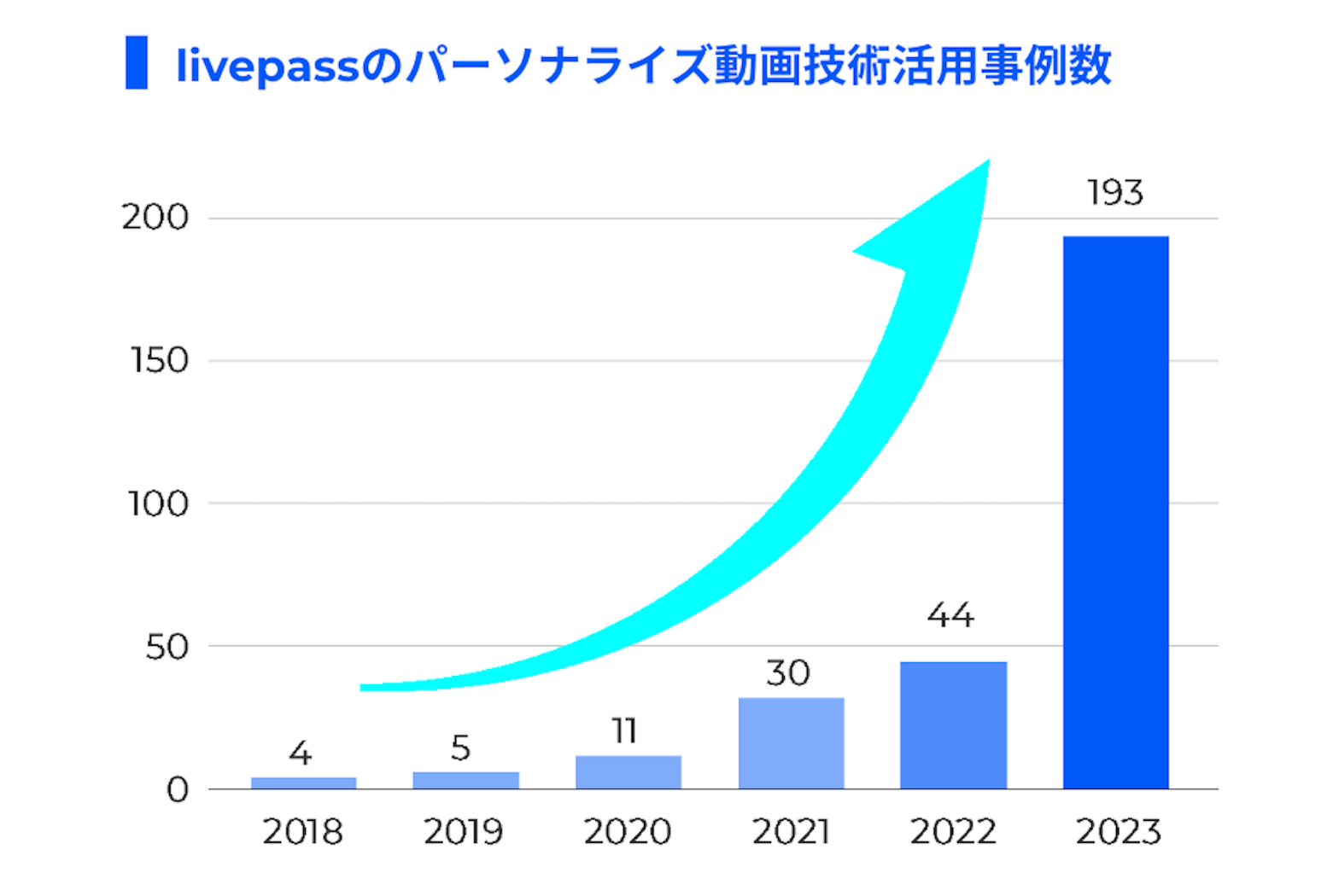 livepass、7/25〜26に開催される「第3回 営業・マーケDXPO東京'24【夏】」に出展決定