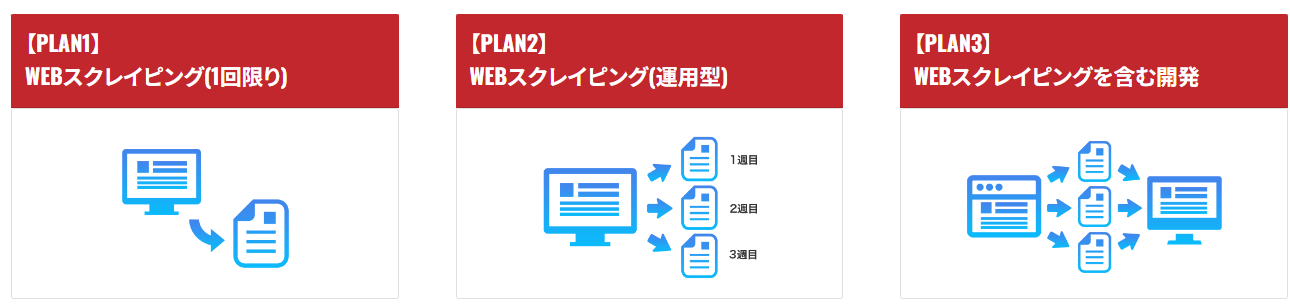 経営者おすすめクローリングNo.1の「EXMART Web Scraping」、サービス開始から13年で実績数655件突破！