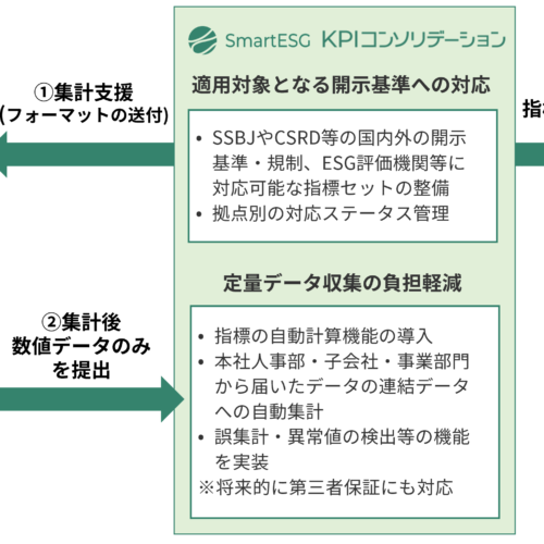 シェルパ、あずさ監査法人と業務提携契約を締結