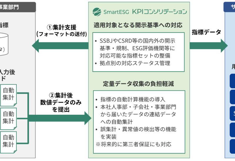 シェルパ、あずさ監査法人と業務提携契約を締結