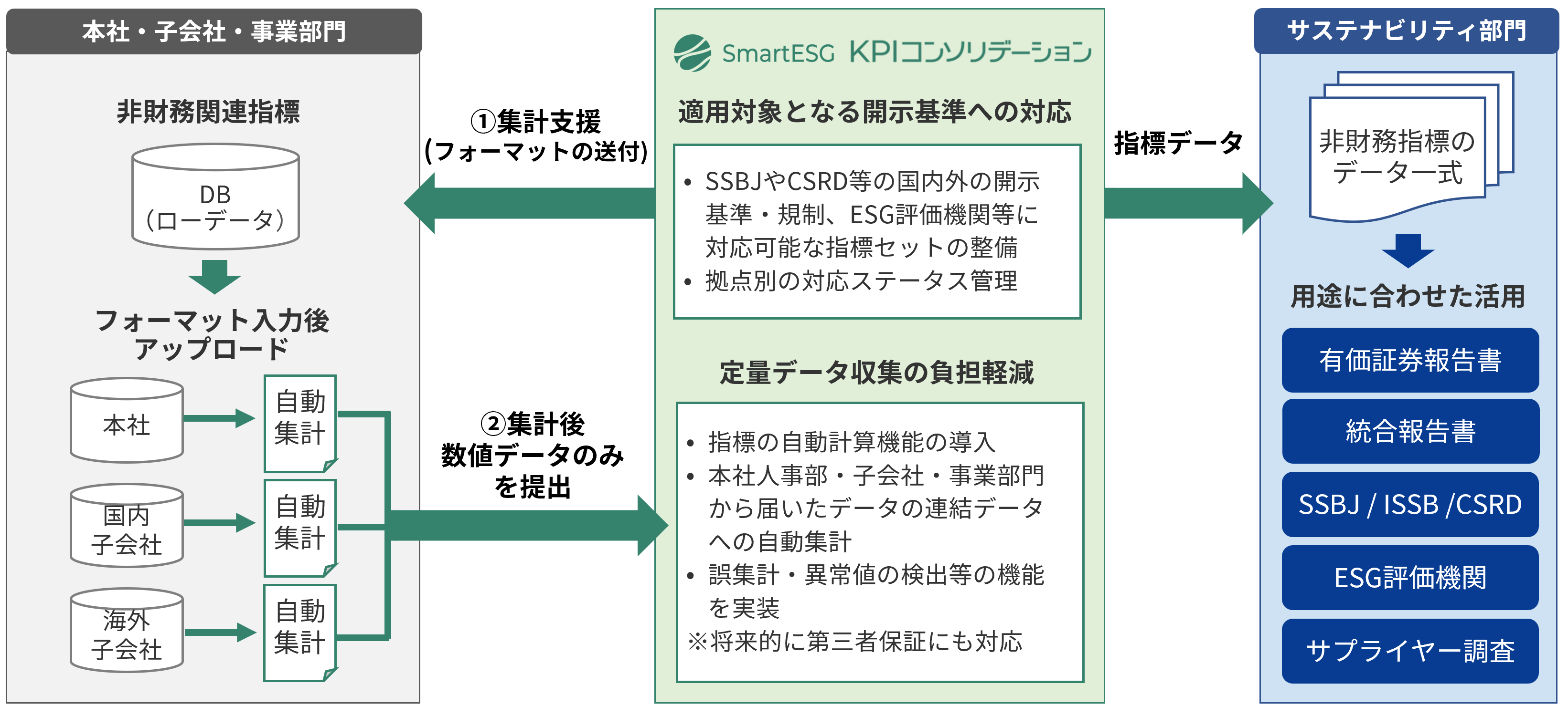 シェルパ、あずさ監査法人と業務提携契約を締結