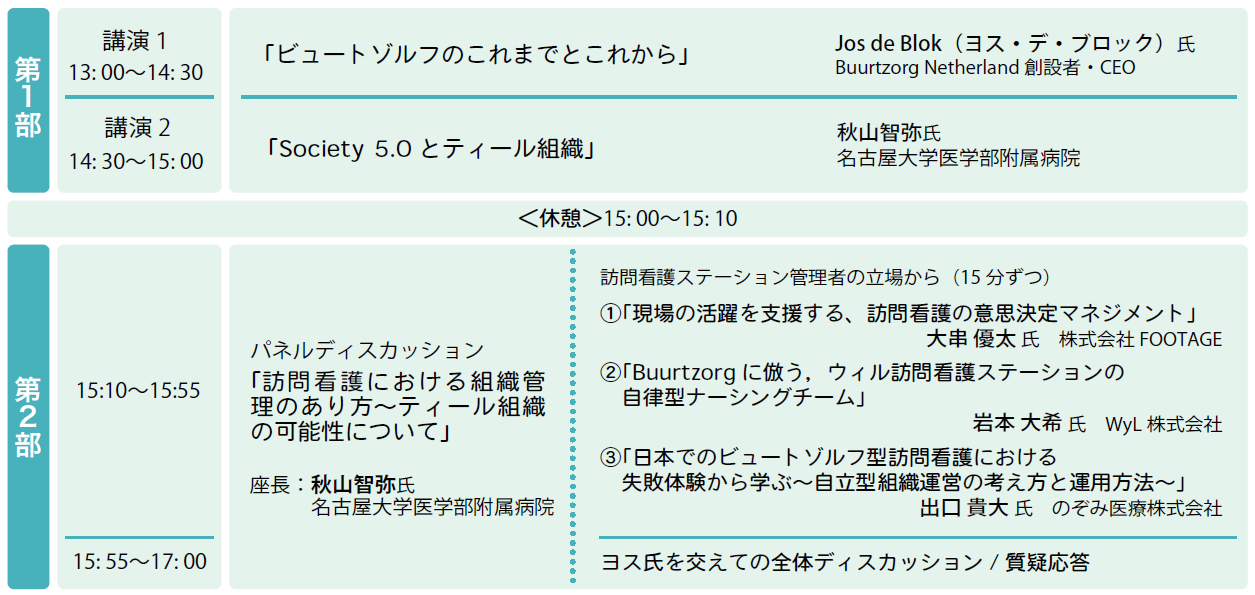 「オランダでの成功例から学ぶ これからの訪問看護ステーションの運営・管理の考え方 ～ビュートゾルフJos De...