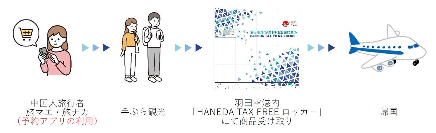 「HANEDA TAX FREE ロッカー」サービス開始！