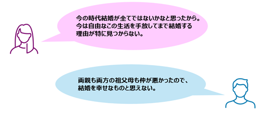 Z世代は結婚したい？したくない？（MROC自主調査）