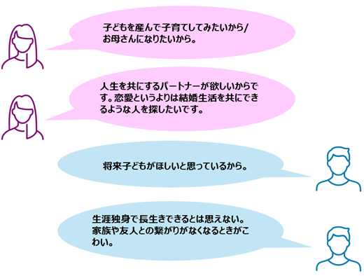 Z世代は結婚したい？したくない？（MROC自主調査）