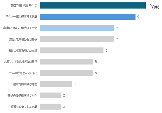 Z世代は結婚したい？したくない？（MROC自主調査）