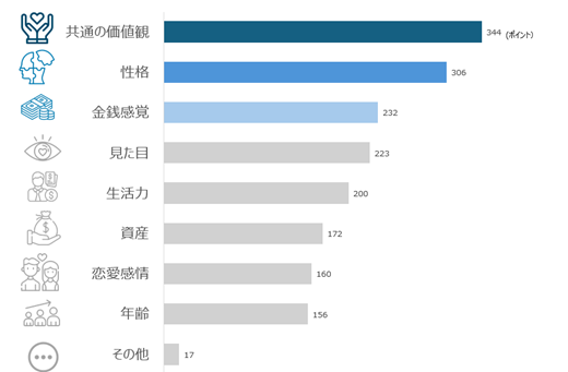 Z世代は結婚したい？したくない？（MROC自主調査）