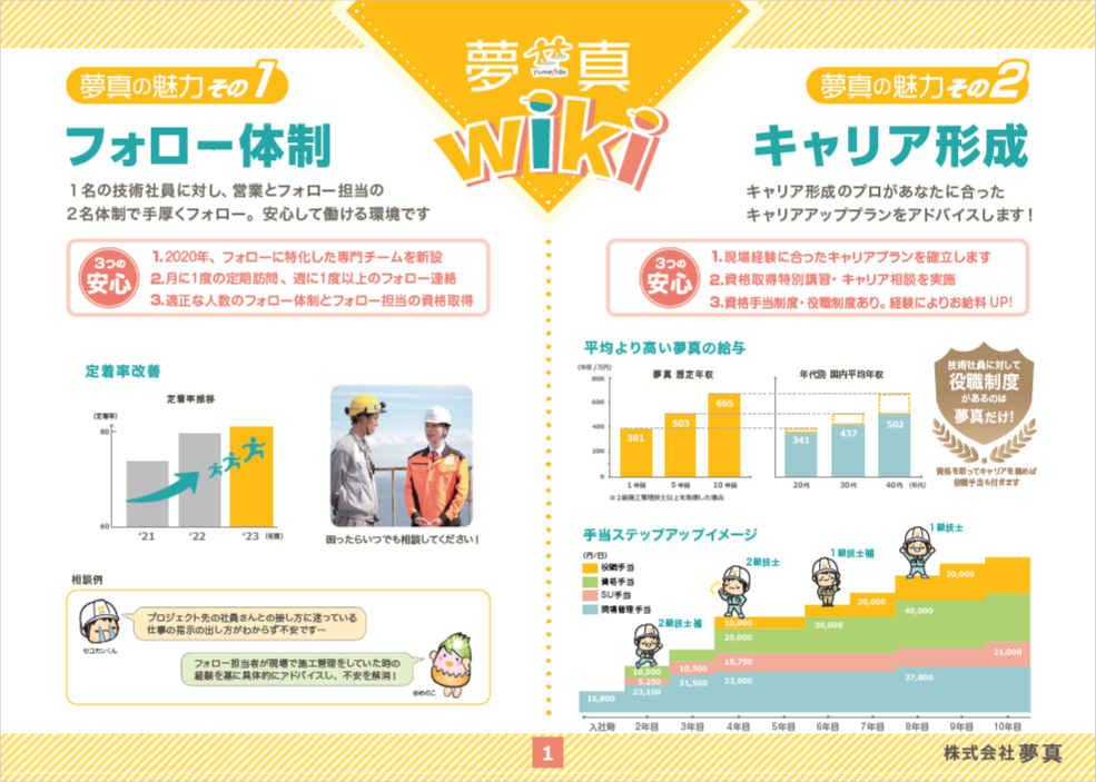 2024年度（23年7月～24年6月末）人材紹介会社から夢真への応募数が14,000件突破！