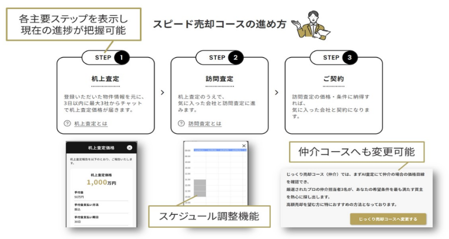 不動産会社に直接売却できるマッチングサイト『TAQSIE（タクシエ）』『買取サービス』に福岡エリアを追加拡大