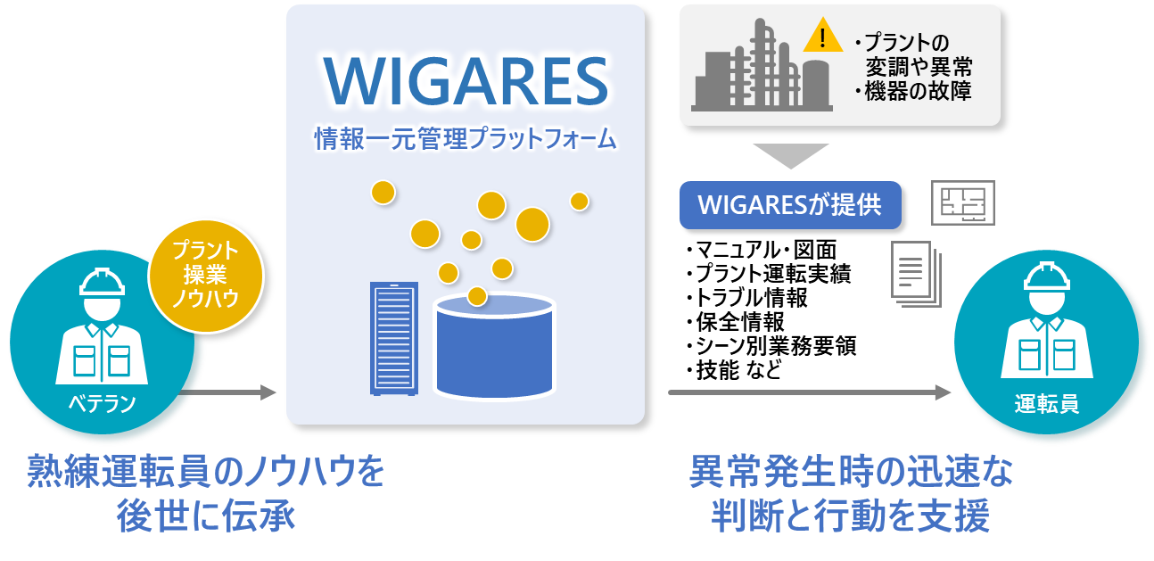 日立とレゾナック、大分コンビナートでデジタル化基盤構築