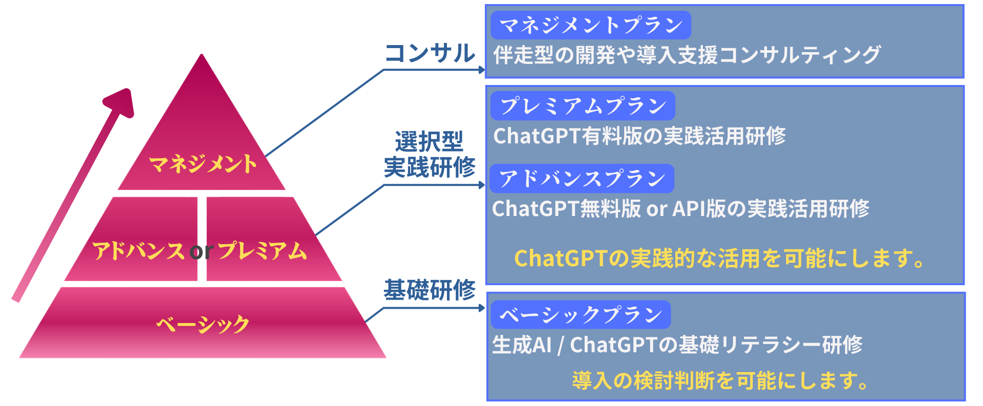 受講者1300人突破！法人向けChatGPT研修「ネクストAI」のオンライン研修、期間限定でキャンペーン実施中