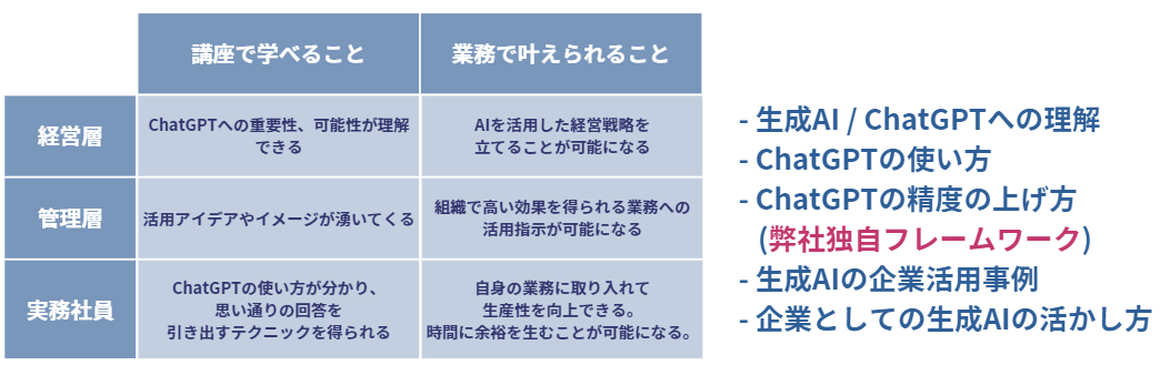 受講者1300人突破！法人向けChatGPT研修「ネクストAI」のオンライン研修、期間限定でキャンペーン実施中