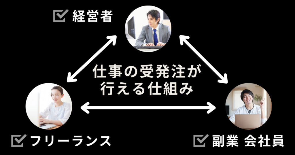 X（旧Twitter）で営業/採用/認知活動をするための強いアカウントを作りを学べるビジネス特化型コミュニティサ...