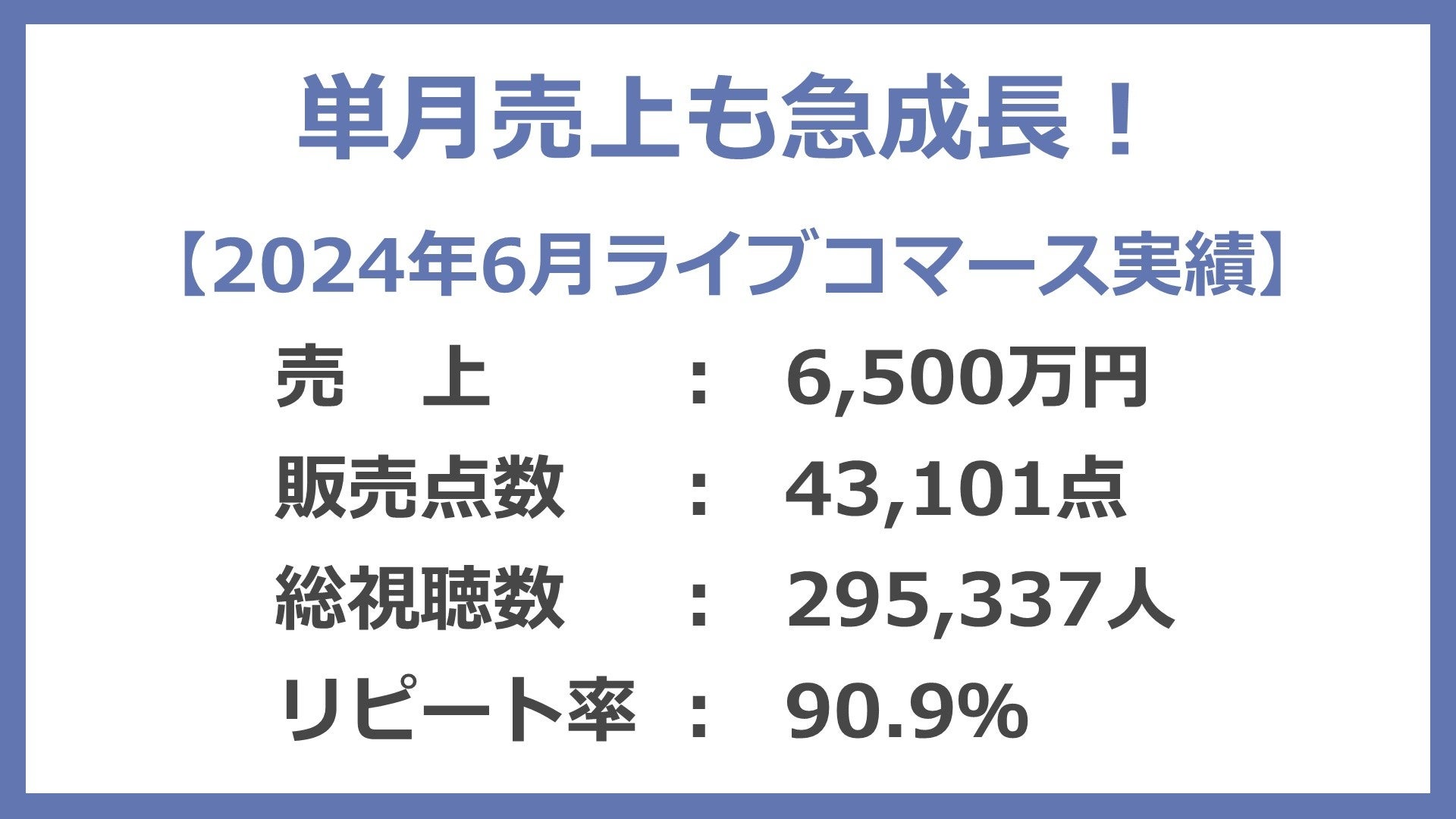 国内最大級のライブコマース事業を手掛けるCellest、2023年度過去最高年間売上4億2,600万円　前年比417％を達...