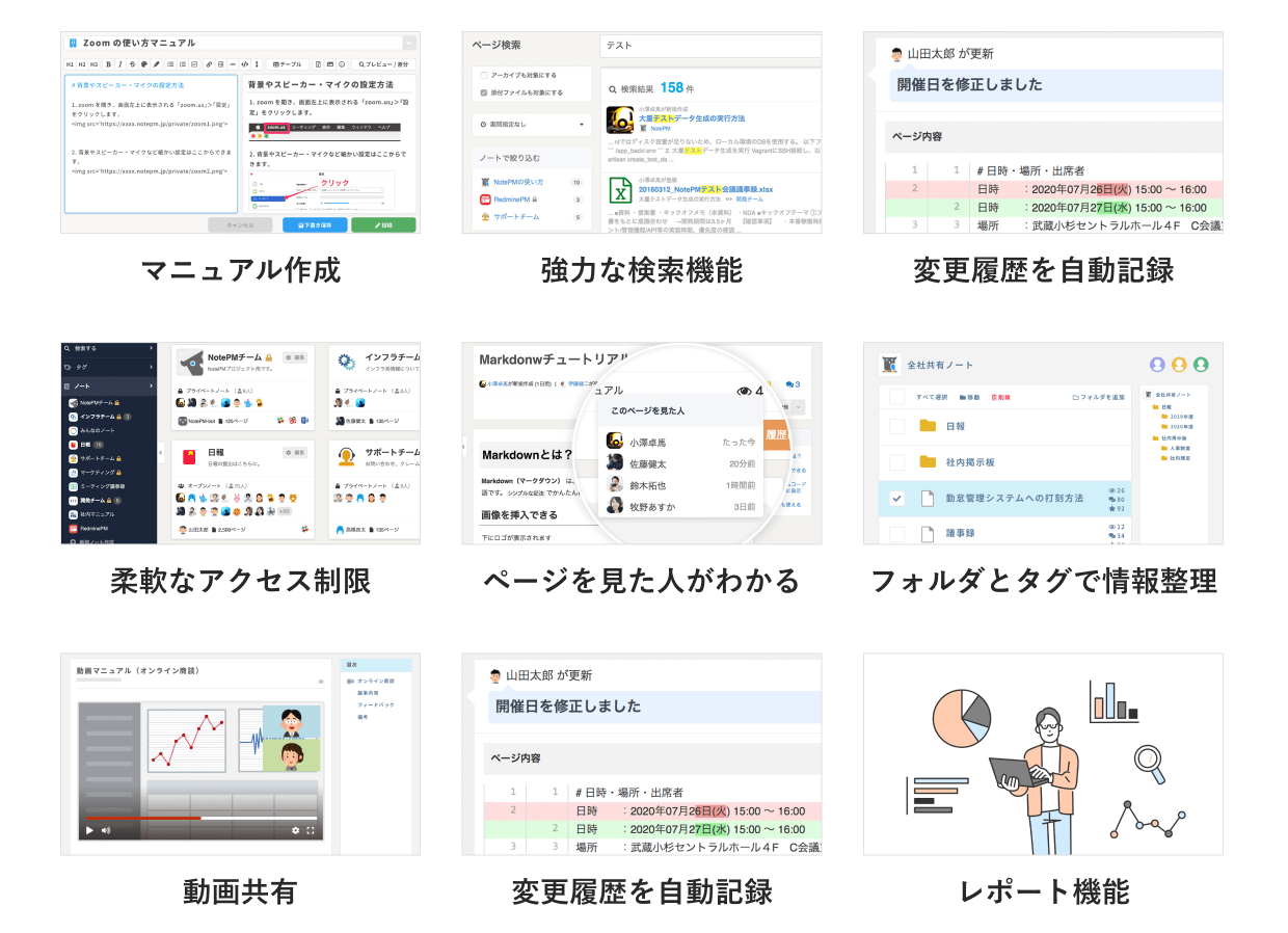 ナレッジ管理SaaS「NotePM」が「ITreview Grid Award 2024 Summer」で、マニュアル作成ツール部門とコラボレ...