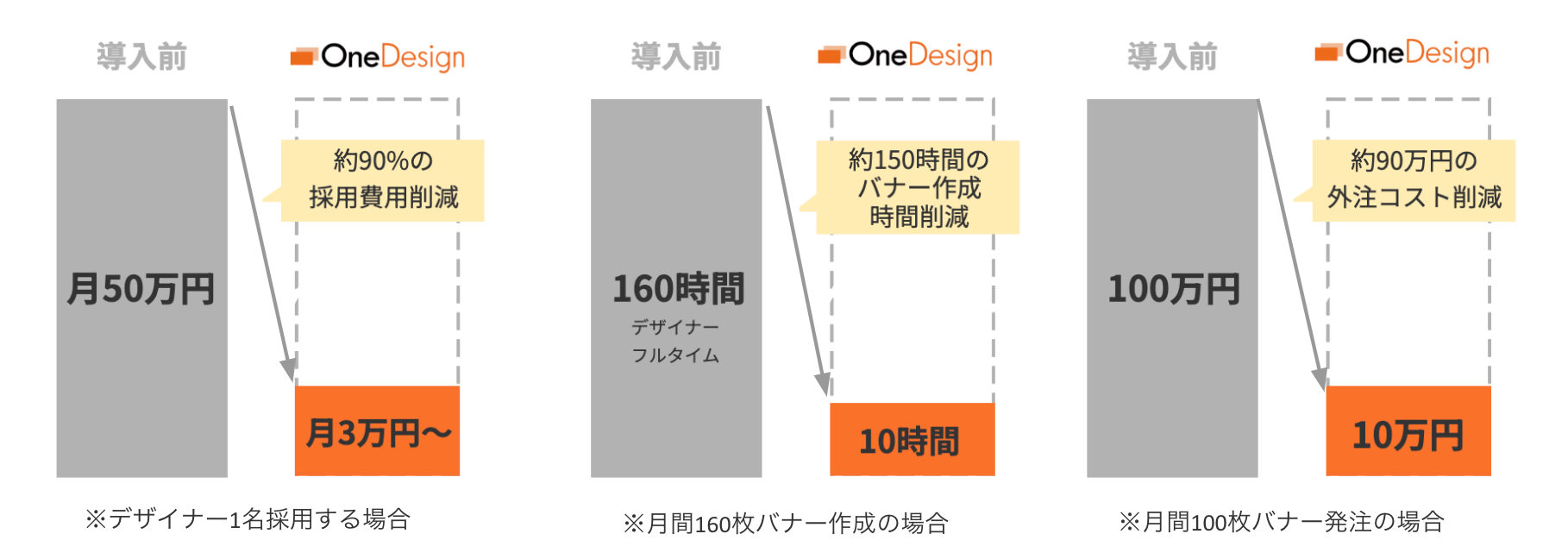 新東通信、日本・台湾発のAIをアジア各国で展開するOneAIと業務連携し、広告クリエイティブ生成AI『OneDesign...