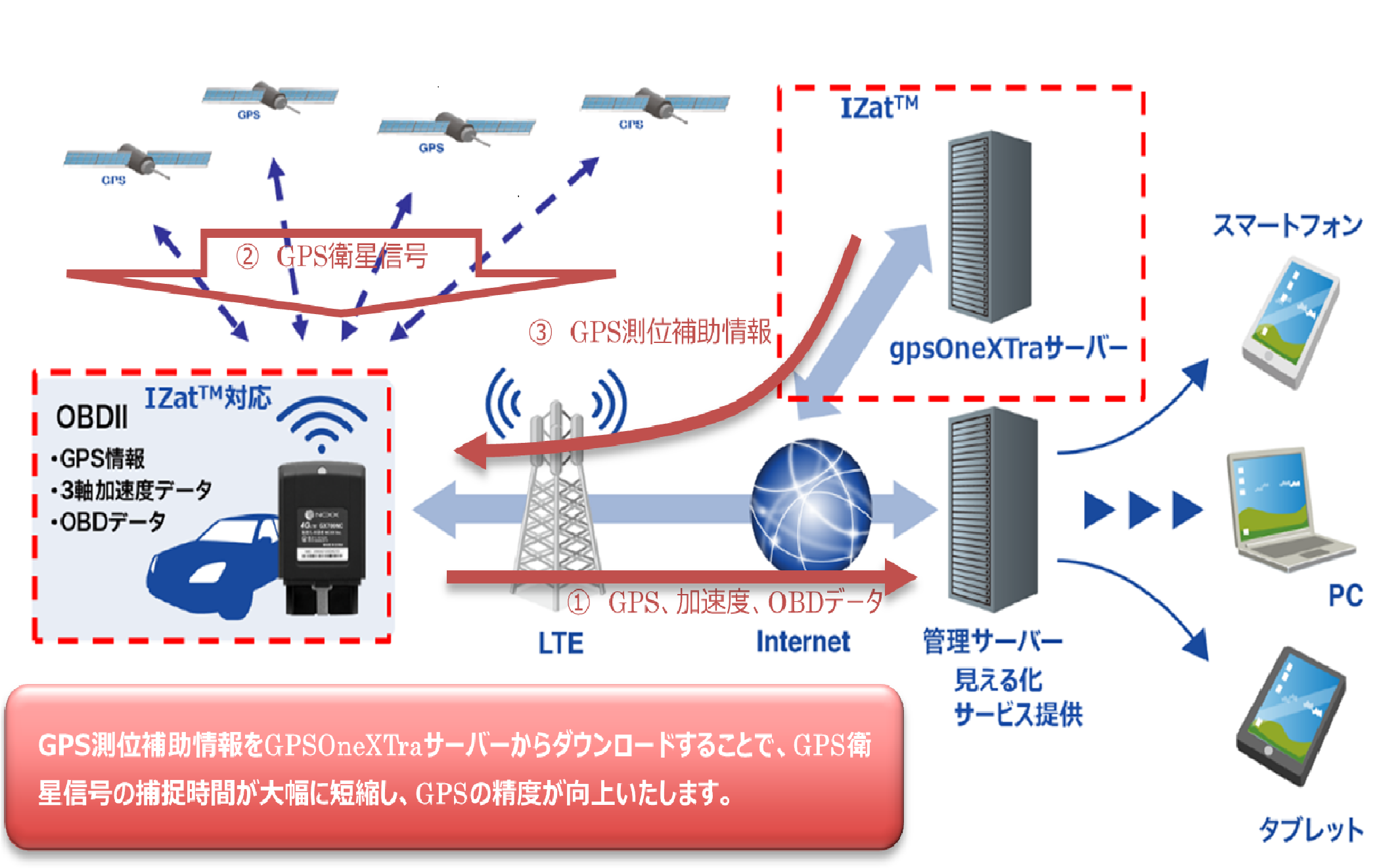 株式会社ネクスのOBDⅡテレマティクスデータ端末GX700NCが脱炭素需要に対応した、機能追加バージョンの提供を...