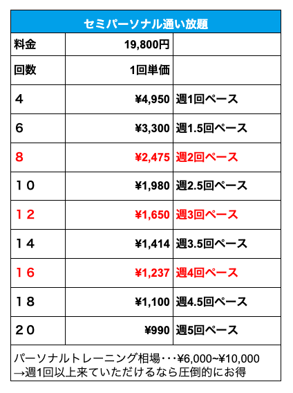 稲田堤駅前に誕生！セミパーソナルトレーニングジム【ゼロワンジム】が2024年8月8日にオープンします！