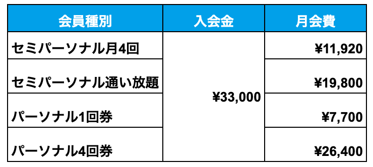 稲田堤駅前に誕生！セミパーソナルトレーニングジム【ゼロワンジム】が2024年8月8日にオープンします！