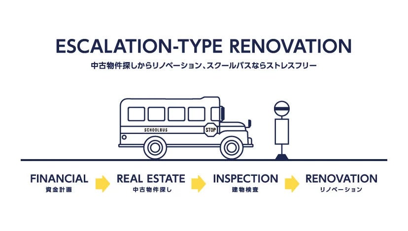 【終活の1つ、終の棲家の決定】8割以上が今後も現在の家に住み続けると回答！老後の住まいをどうする？