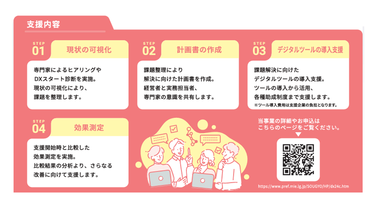 株式会社フォーバル 三重県の令和６年度『中小企業向けＤＸ促進モデル事業』を受託