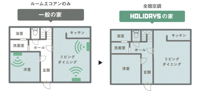 【全館空調体感】バーカウンターと防音室付きの趣味を愉しむ家づくり｜愛知県瀬戸市で注文住宅を建築したオー...