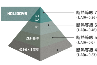 【全館空調体感】バーカウンターと防音室付きの趣味を愉しむ家づくり｜愛知県瀬戸市で注文住宅を建築したオー...