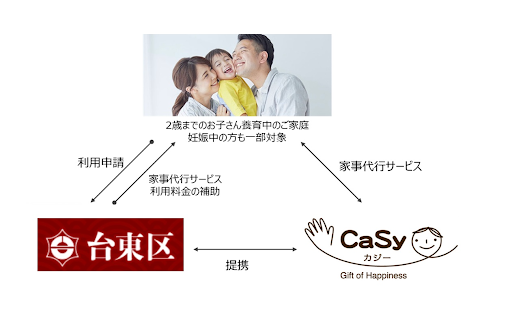 台東区の家事・子育て支援事業の事業者として参画