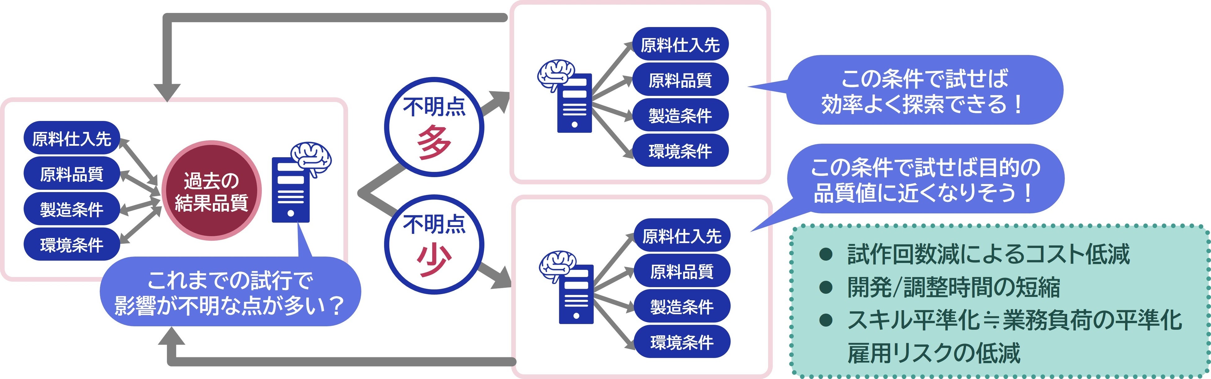 NECネクサソリューションズ、Clovernet AI（品質向上モデル）「試作提案機能」を強化