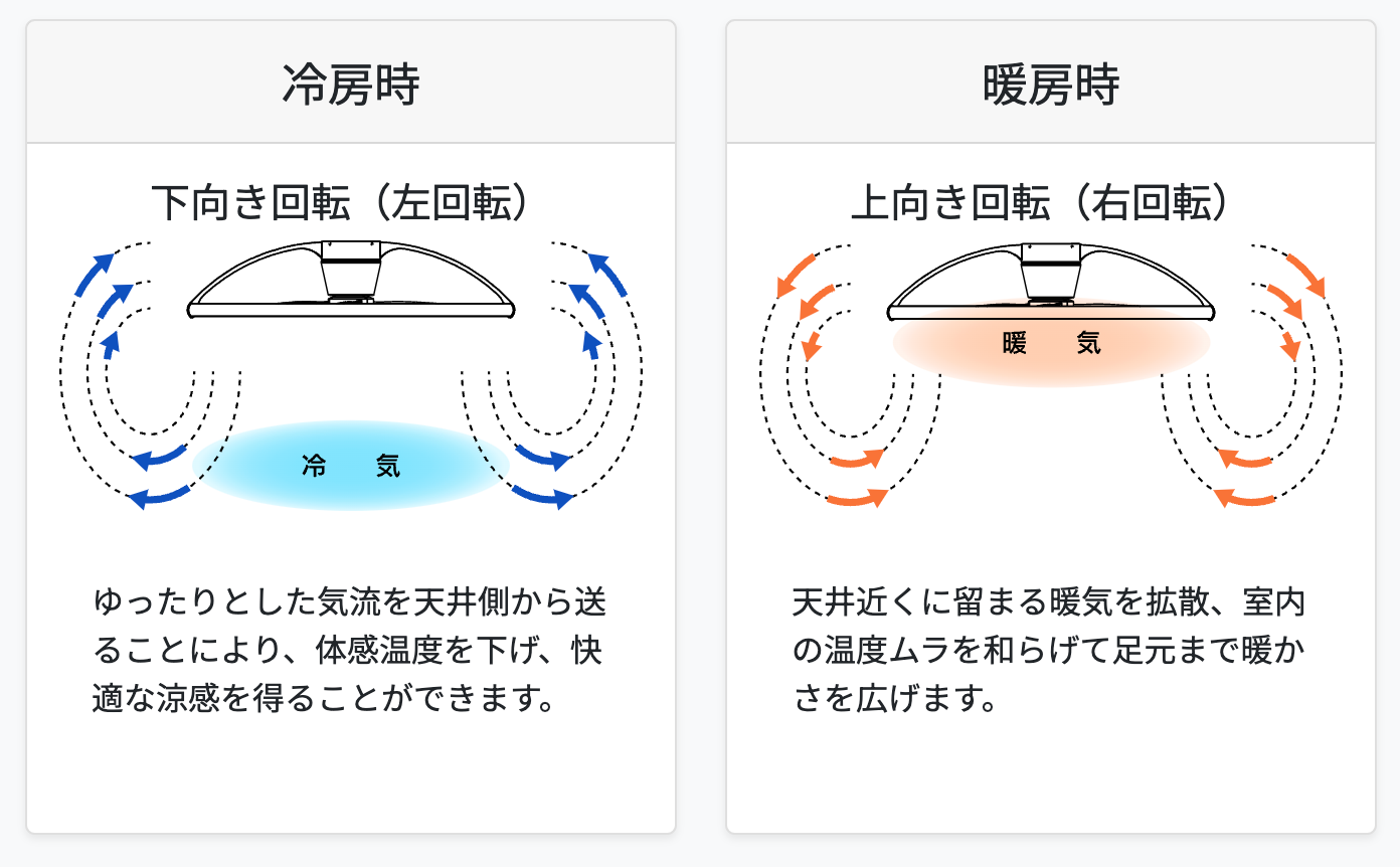 【シーリングファン専門店ファズー】ファンと照明の専門家たちが惚れ込んだ人気機種「Mistral（ミストラル）...