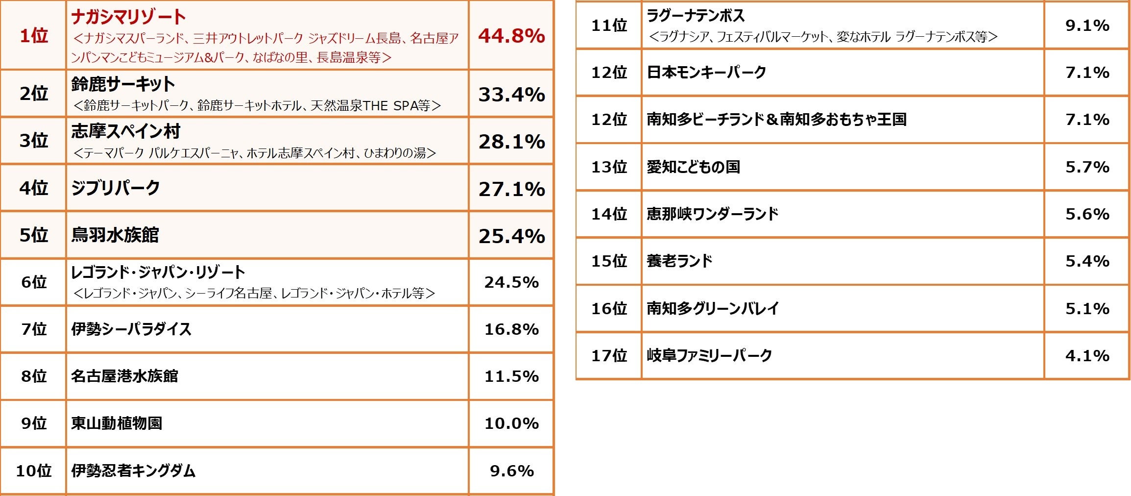 【三井アウトレットパーク ジャズドリーム長島】いよいよ夏本番！「夏のエンターテインメント企画」 を一挙ご...