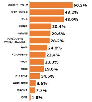 【三井アウトレットパーク ジャズドリーム長島】いよいよ夏本番！「夏のエンターテインメント企画」 を一挙ご...