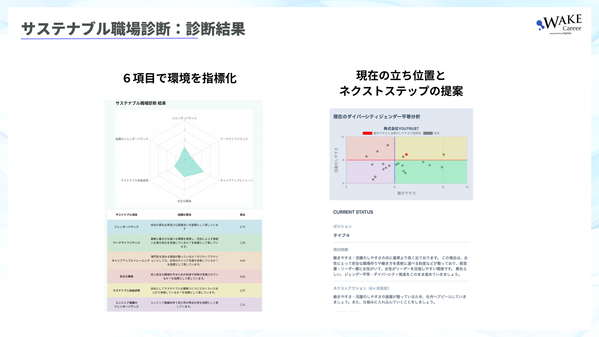 IT企業のジェンダーダイバーシティを可視化する「サステナブル職場診断」の無料利用を開始