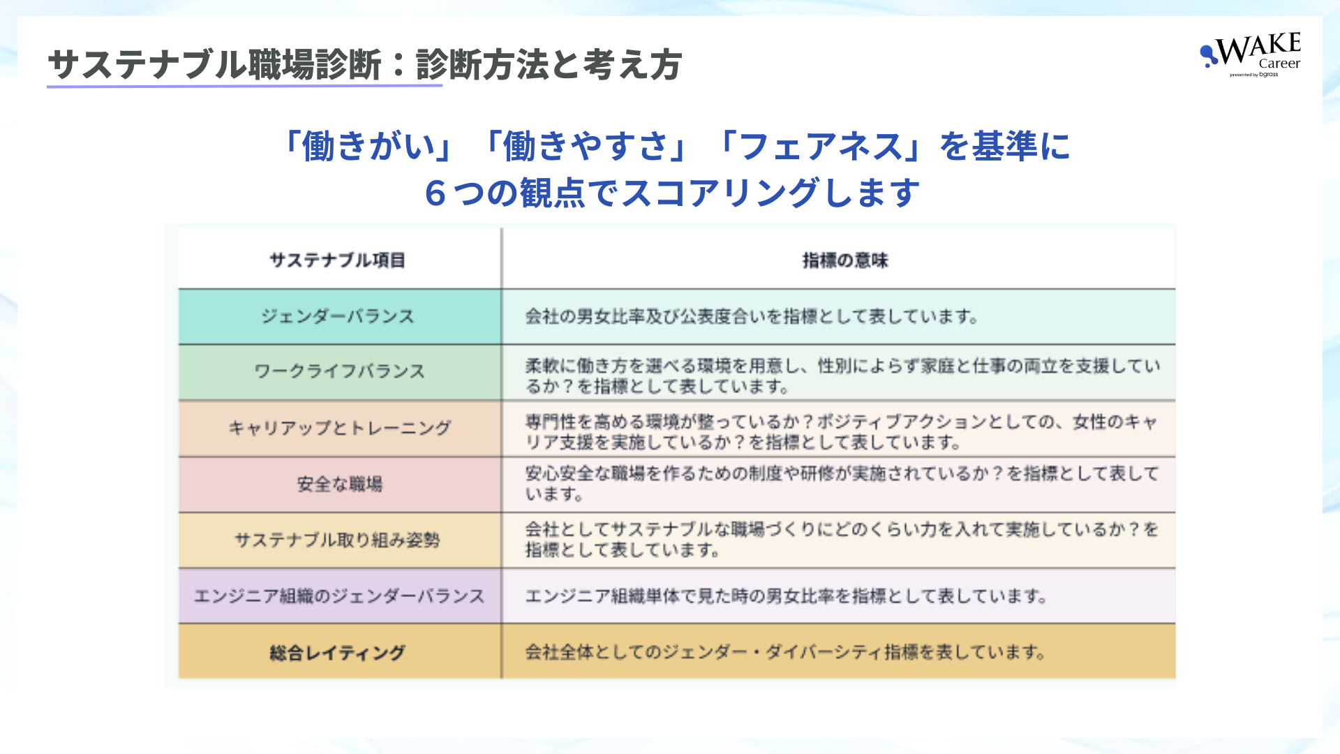 IT企業のジェンダーダイバーシティを可視化する「サステナブル職場診断」の無料利用を開始