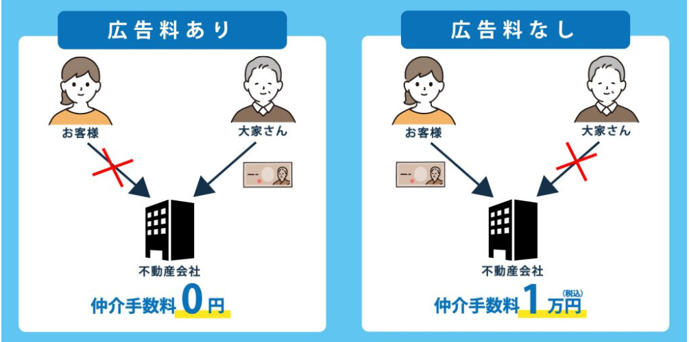 東京の賃貸に住むなら仲介手数料無料か1万円の「ぜろいちくん」にお任せ！お得にお部屋探しキャンペーン開始