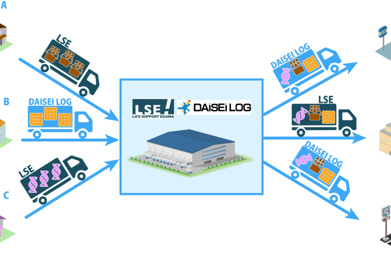ダイセーロジスティクスとライフサポートエガワ一宮・相模原にて協業スタート