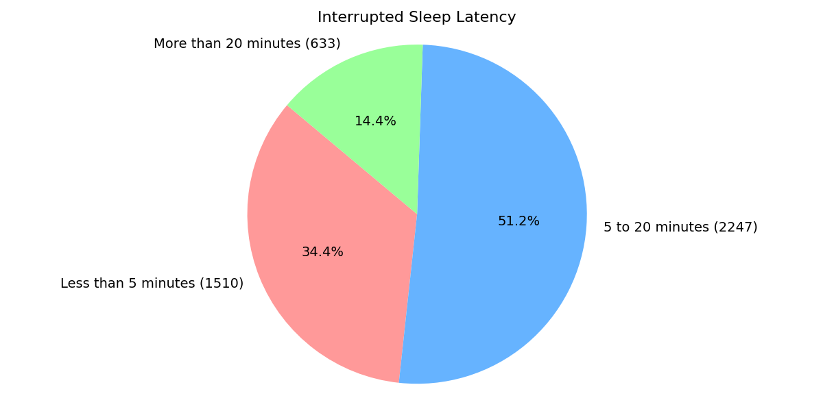 タップひとつで眠りへ誘う「眠れるゲーム」が変えた睡眠習慣。28,000件のデータが明らかにする不眠改善の効果。