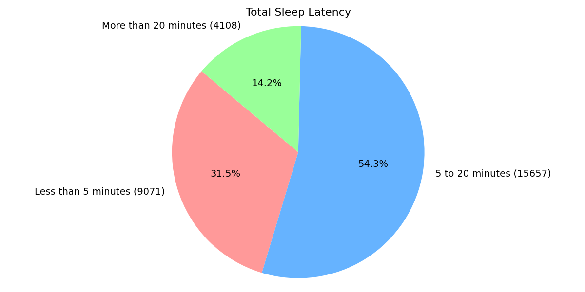 タップひとつで眠りへ誘う「眠れるゲーム」が変えた睡眠習慣。28,000件のデータが明らかにする不眠改善の効果。