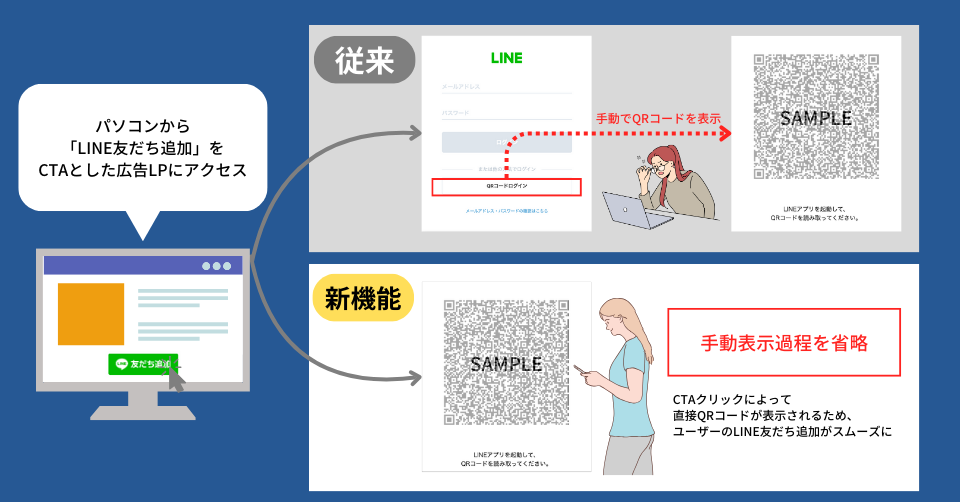 【QRコード表示機能】をリリース。L-adでパソコンユーザーのLINE友だち追加をシームレスに。