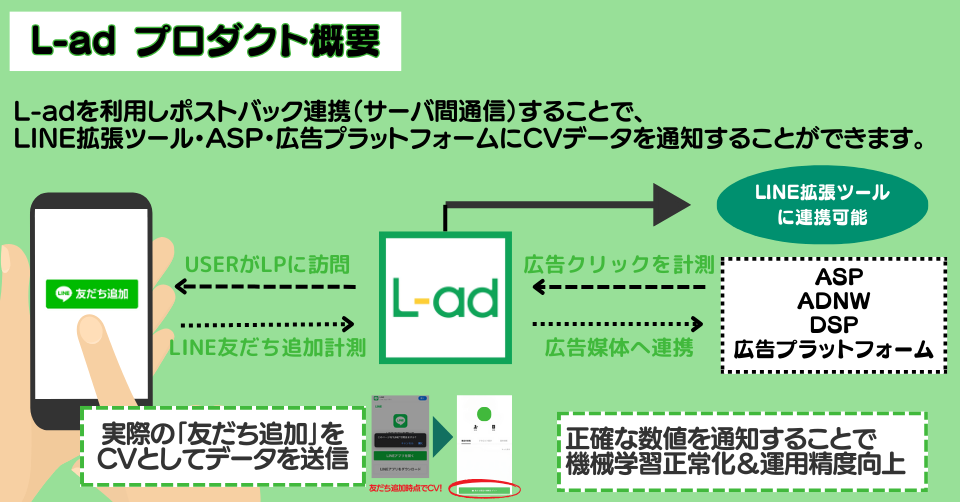 【QRコード表示機能】をリリース。L-adでパソコンユーザーのLINE友だち追加をシームレスに。