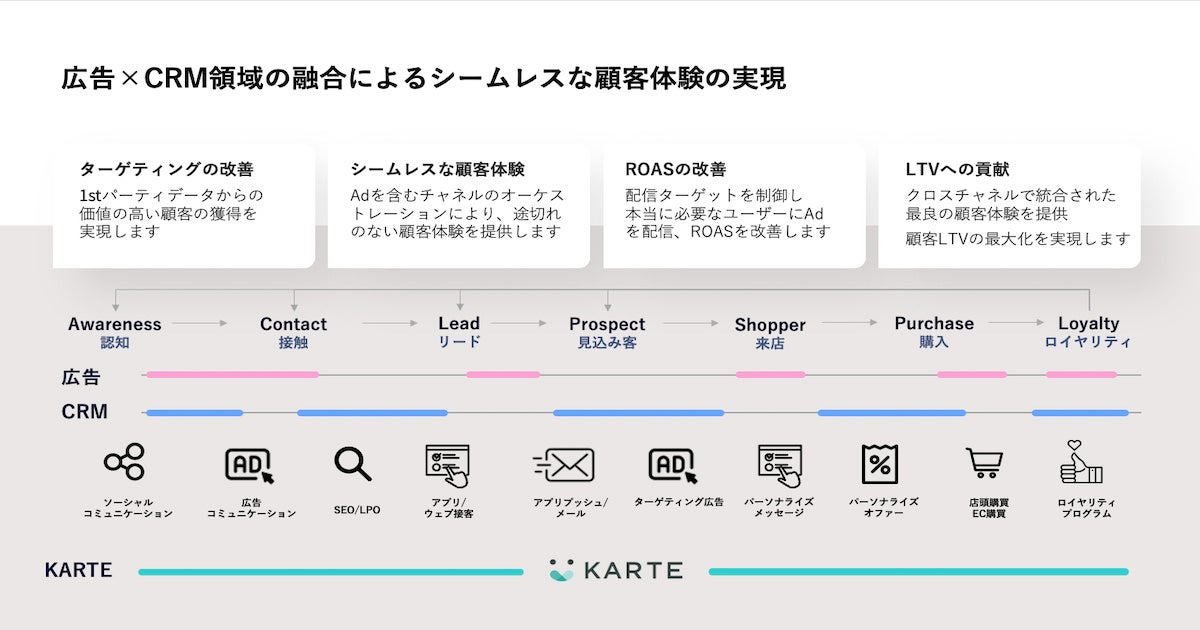 電通デジタルとプレイド、 広告×CRMの領域横断専門チーム発足