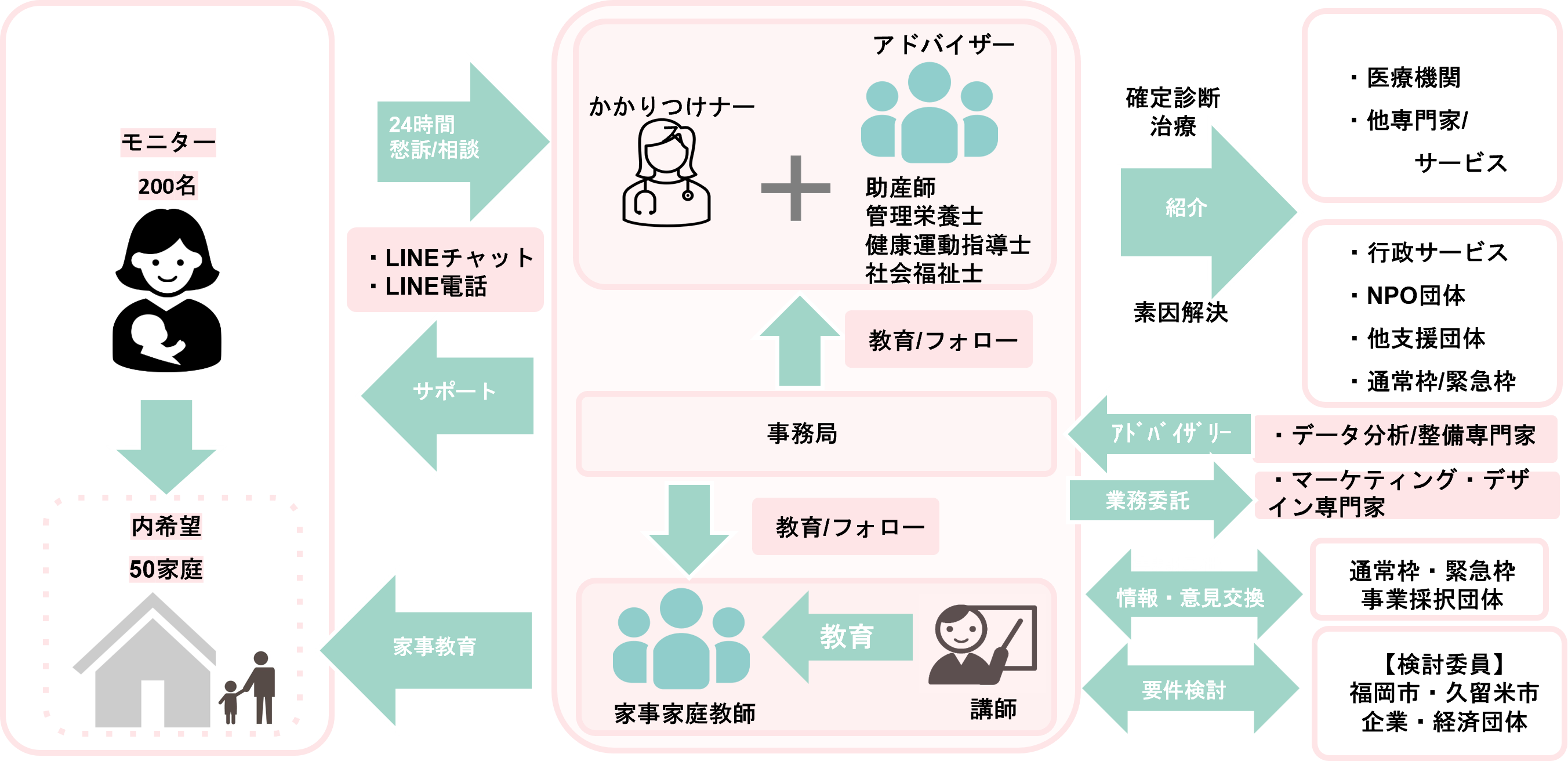 【休眠預金等活用事業2023年度緊急枠】「子育てに困難を抱える家庭へのアクセシビリティ改善事業」（一般財団...