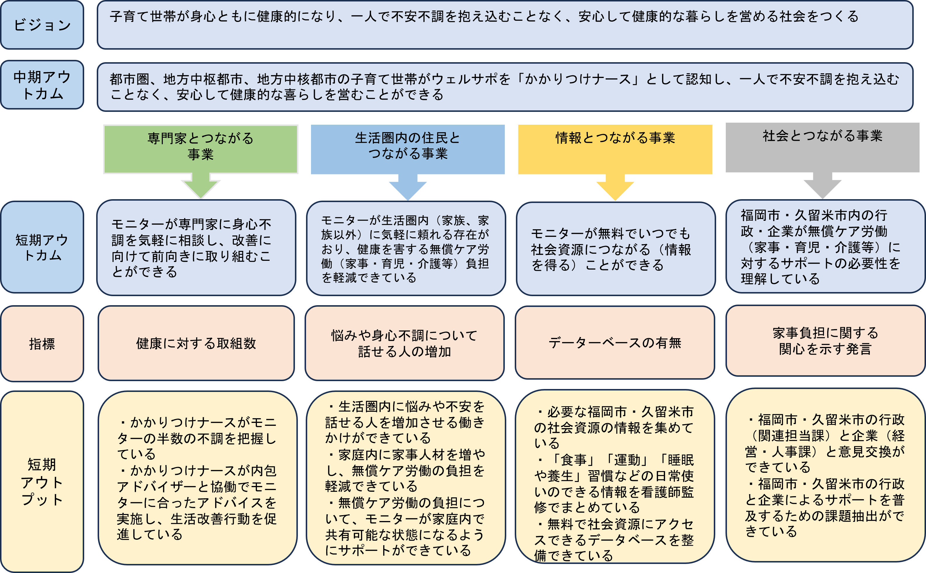 【休眠預金等活用事業2023年度緊急枠】「子育てに困難を抱える家庭へのアクセシビリティ改善事業」（一般財団...