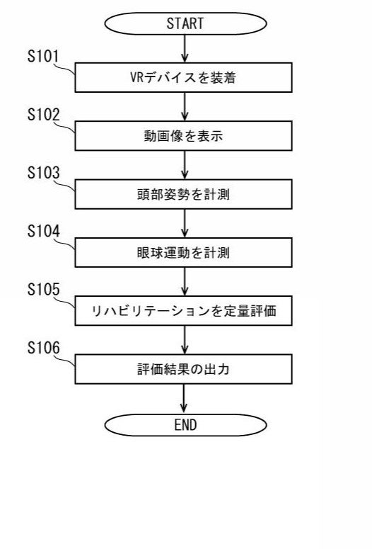 (株)Parafeedが国内270万人のめまい患者に向けた最新リハビリシステムの特許を取得