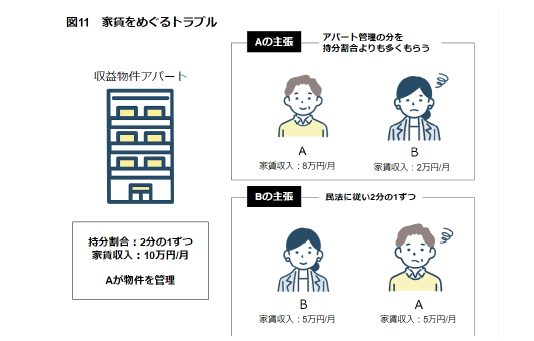 中央プロパティー、代表の松原昌洙が書籍出版【遺言書だけでは守れない共有名義不動産の相続トラブル解決法】...