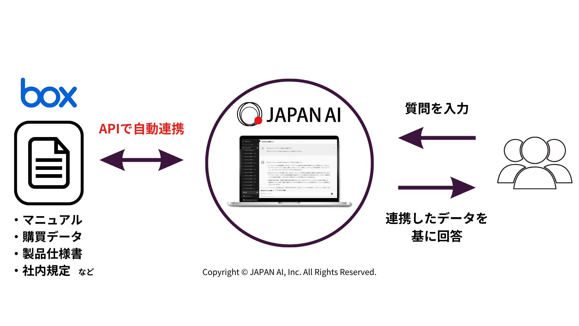 ジーニーの子会社JAPAN AIが「Box」 とのAPI連携を実現