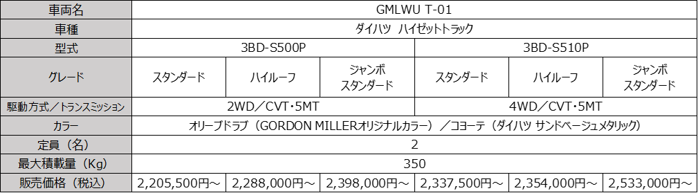 新レーベル「GORDON MILLER WORKS UTILITY」から新型車両「GMLWU T-01」を発売