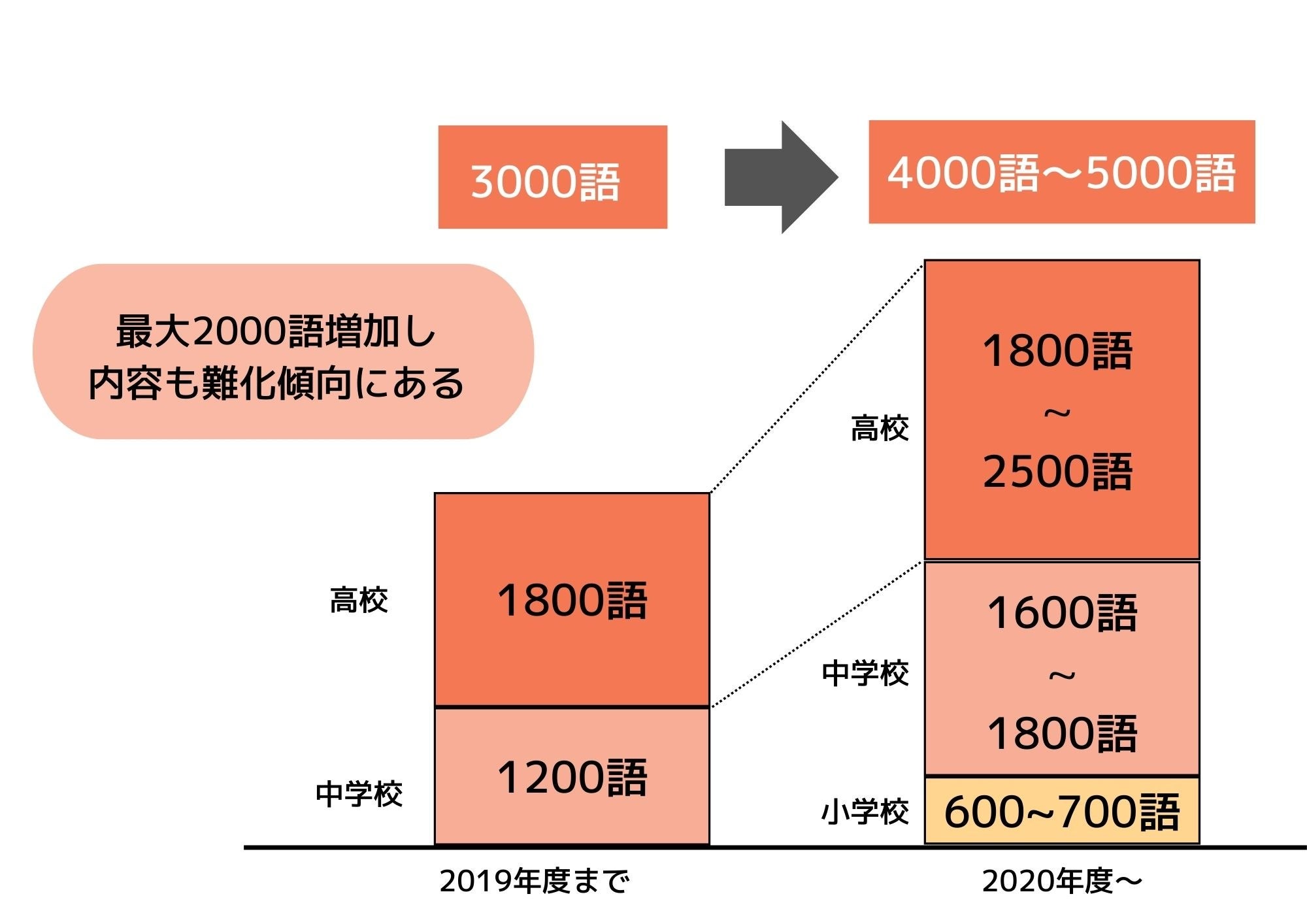 2024年9月にアクティメソッド京都伏見校が新規開校します！